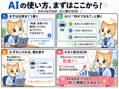 AI活用最初の一歩